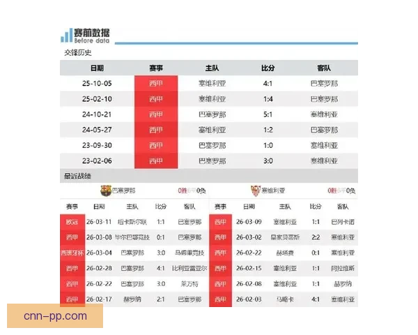 孙兴慜主动示好巴萨红蓝军团看重其经验与亚洲市场价值潜力双赢